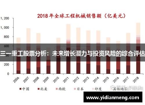 三一重工股票分析：未来增长潜力与投资风险的综合评估