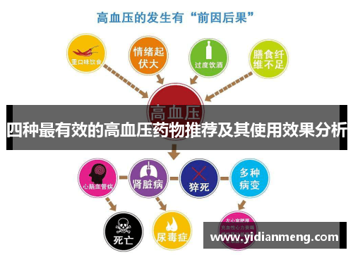 四种最有效的高血压药物推荐及其使用效果分析